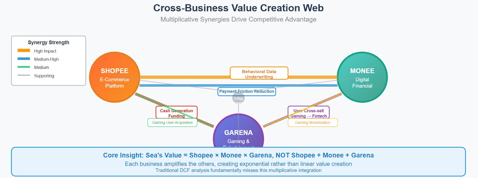 A diagram of a company

AI-generated content may be incorrect.