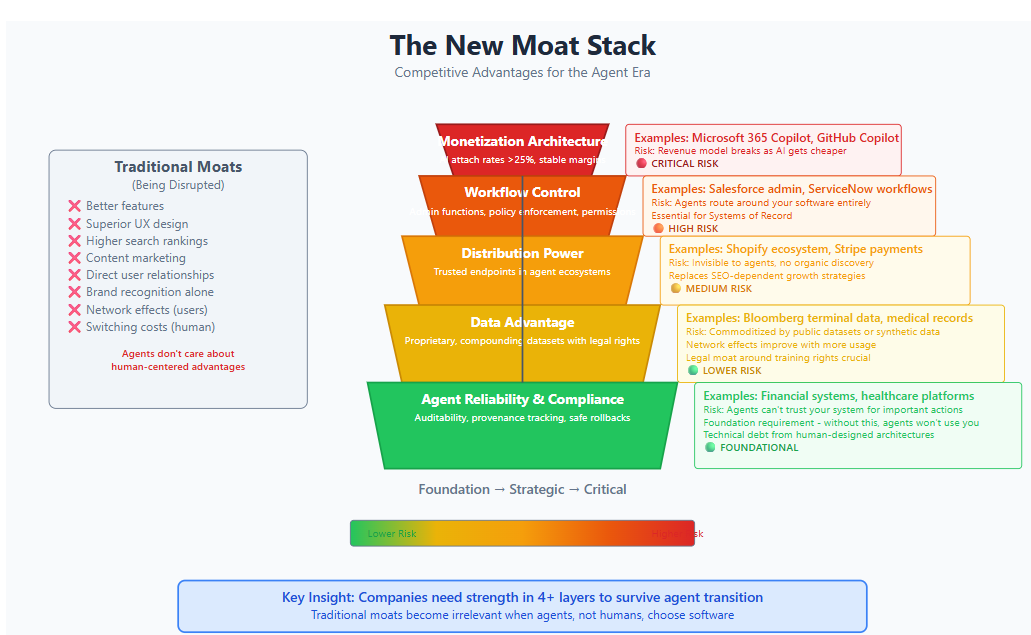 A chart of a pyramid

AI-generated content may be incorrect.