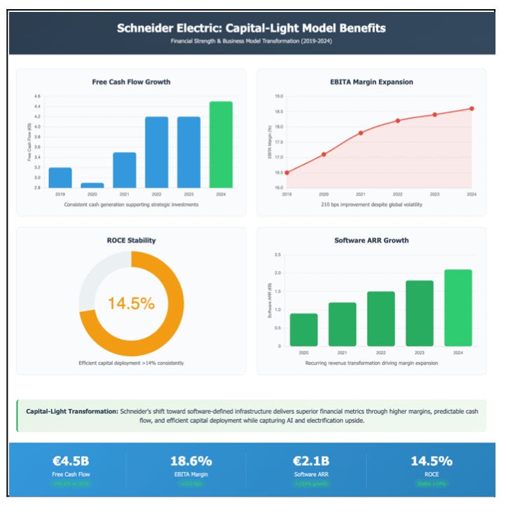 The Gridmind Imperative: How Schneider Electric Became the Control Stack for the AI-Era Energy System