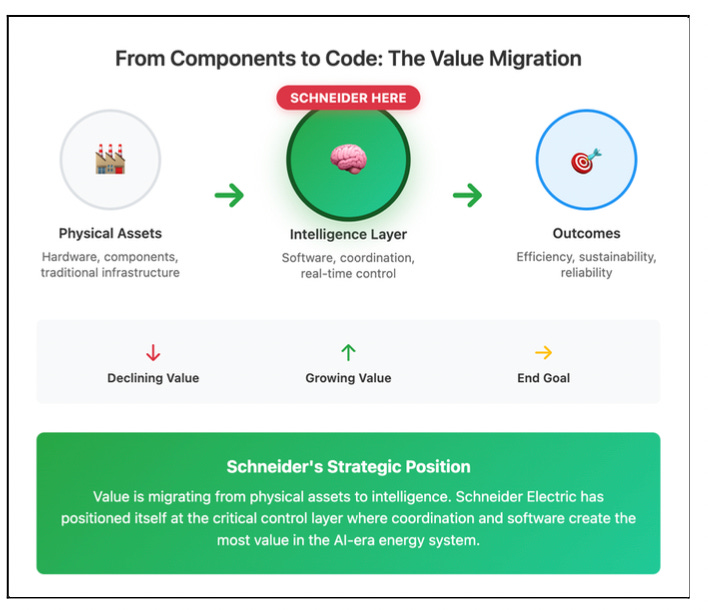The Gridmind Imperative: How Schneider Electric Became the Control Stack for the AI-Era Energy System