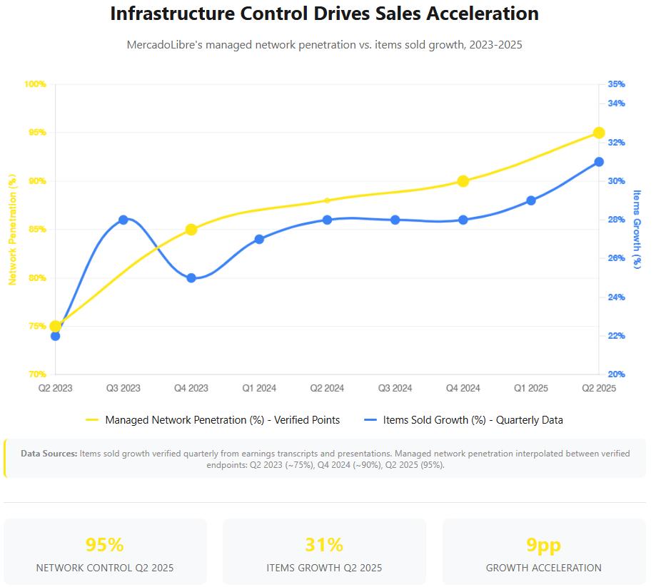 A graph of sales

AI-generated content may be incorrect.