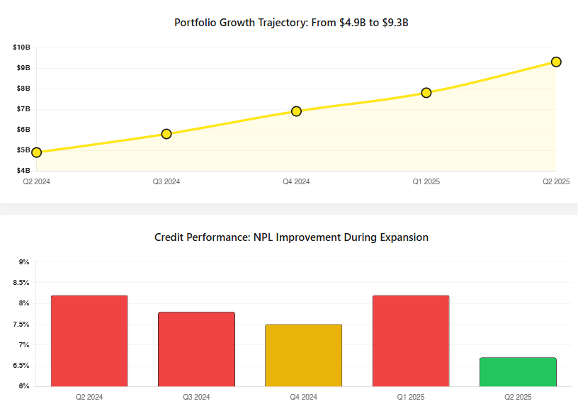 A graph with a line and a chart

AI-generated content may be incorrect.