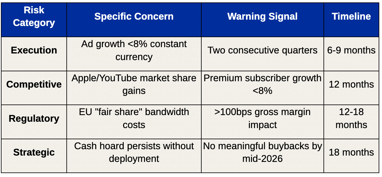 Spotify Q2 2025: Demolition Dust or Skyscraper Steel?