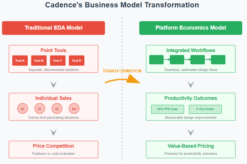 A diagram of a business model

AI-generated content may be incorrect.