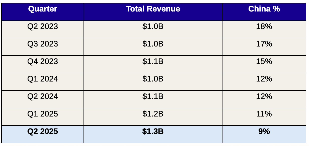 Cadence 2Q25 Earnings: The Infrastructure Inflection Point