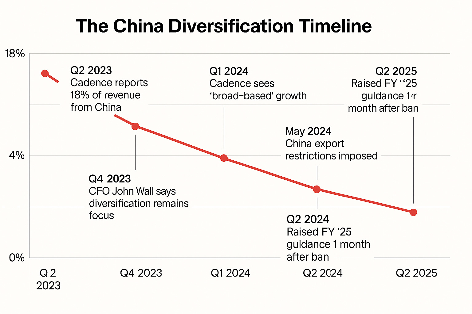 Cadence 2Q25 Earnings: The Infrastructure Inflection Point