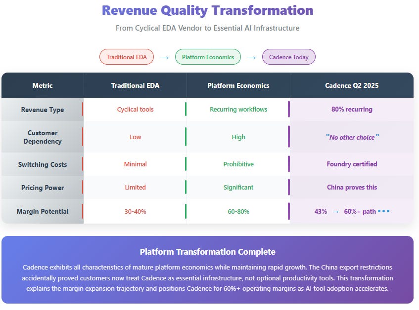 Cadence 2Q25 Earnings: The Infrastructure Inflection Point
