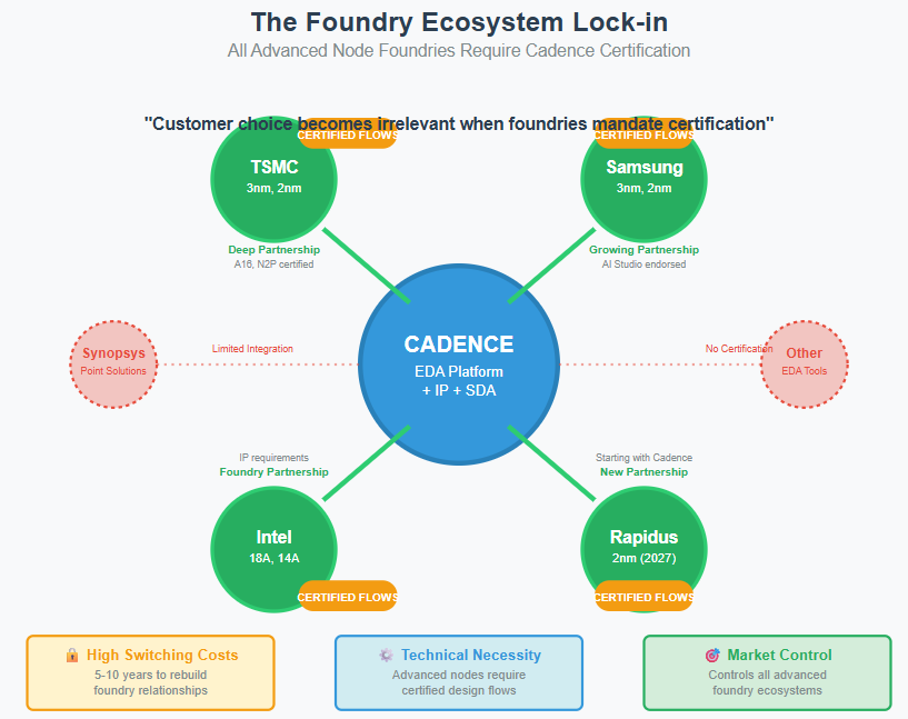 Cadence 2Q25 Earnings: The Infrastructure Inflection Point