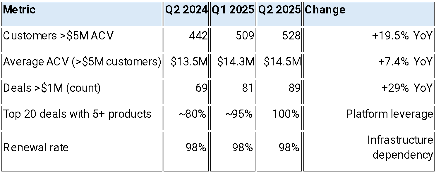 ServiceNow’s 2Q25: A Masterclass in Platform Leverage