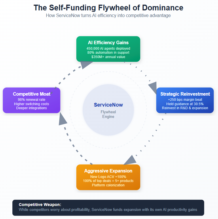 A diagram of a service

AI-generated content may be incorrect.
