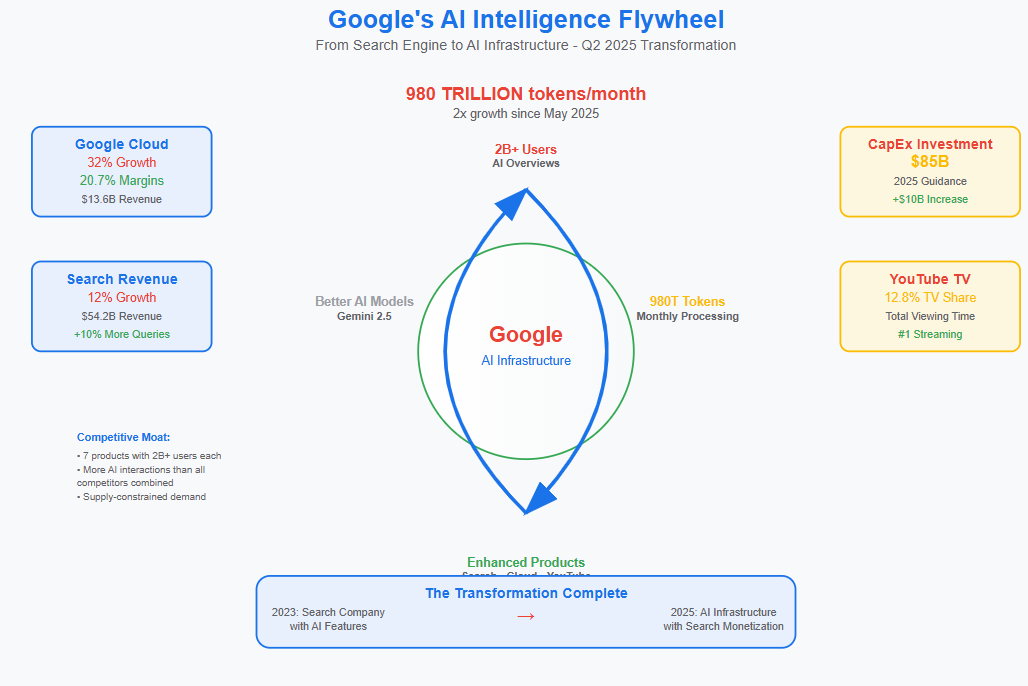 A screenshot of a computer

AI-generated content may be incorrect.