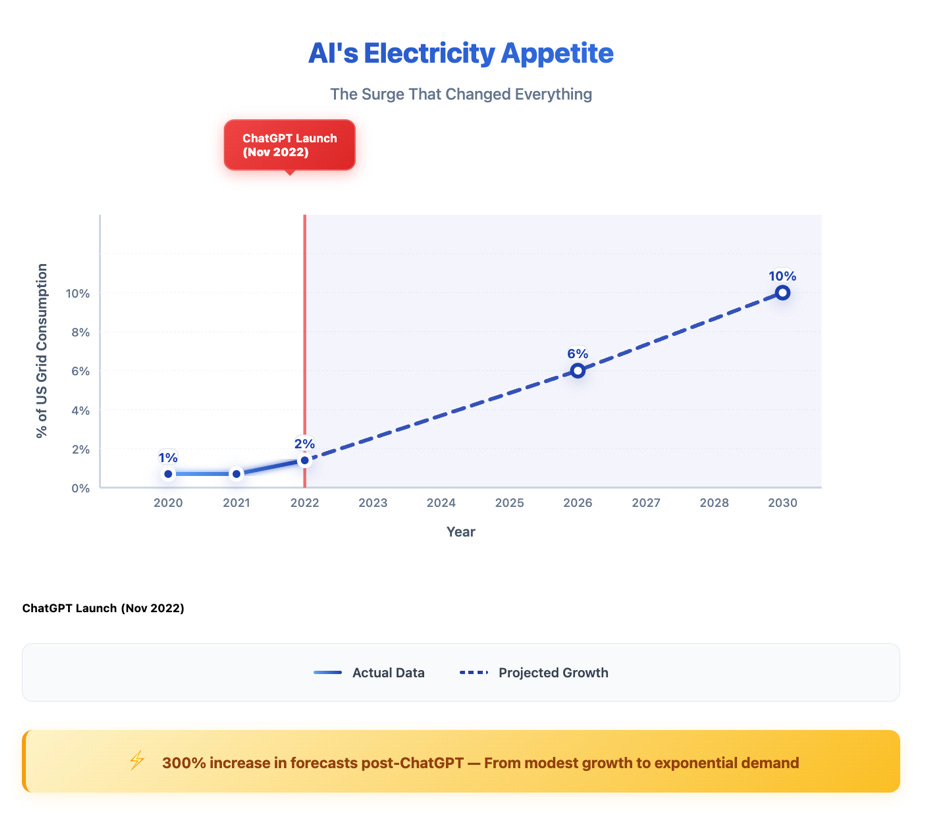 The Edison Loop: How GE Vernova Rewired Industrial Power for the AI Century