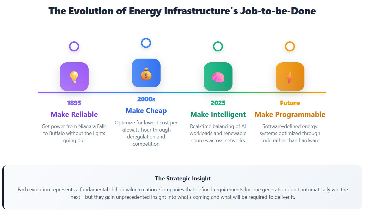 The Edison Loop: How GE Vernova Rewired Industrial Power for the AI Century