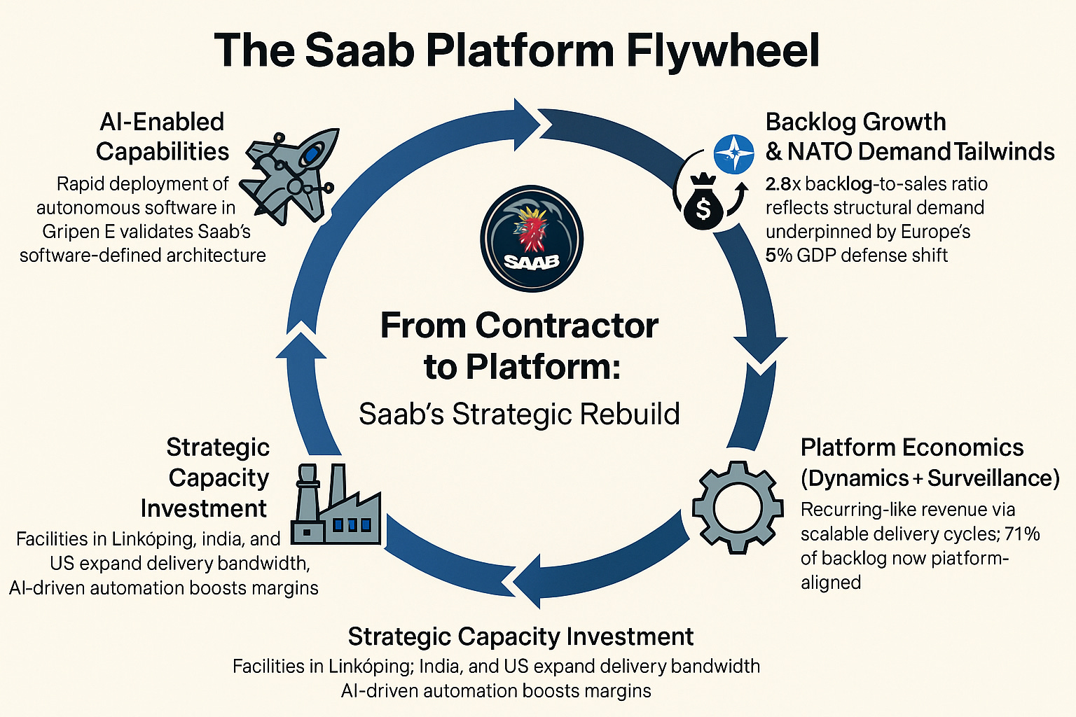 A diagram of a company's strategy

AI-generated content may be incorrect.