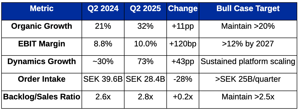 Saab 2Q25 Earnings: Europe’s First AI-Native Defense Platform