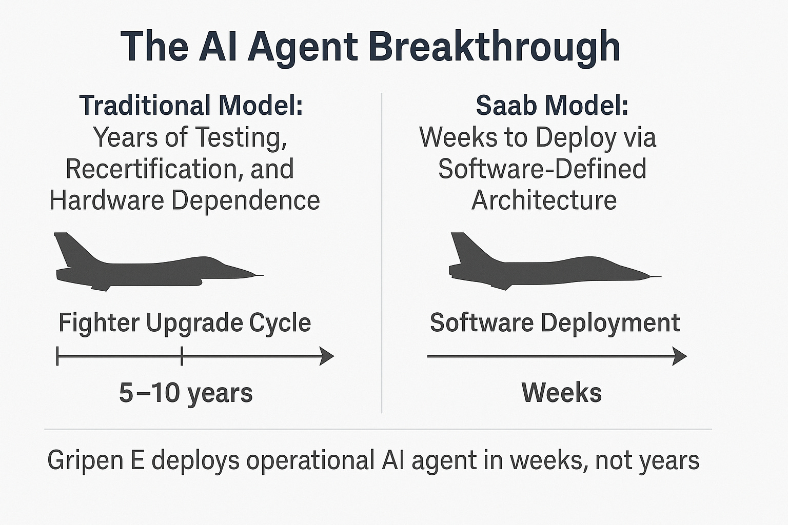 A diagram of a model of software development

AI-generated content may be incorrect.