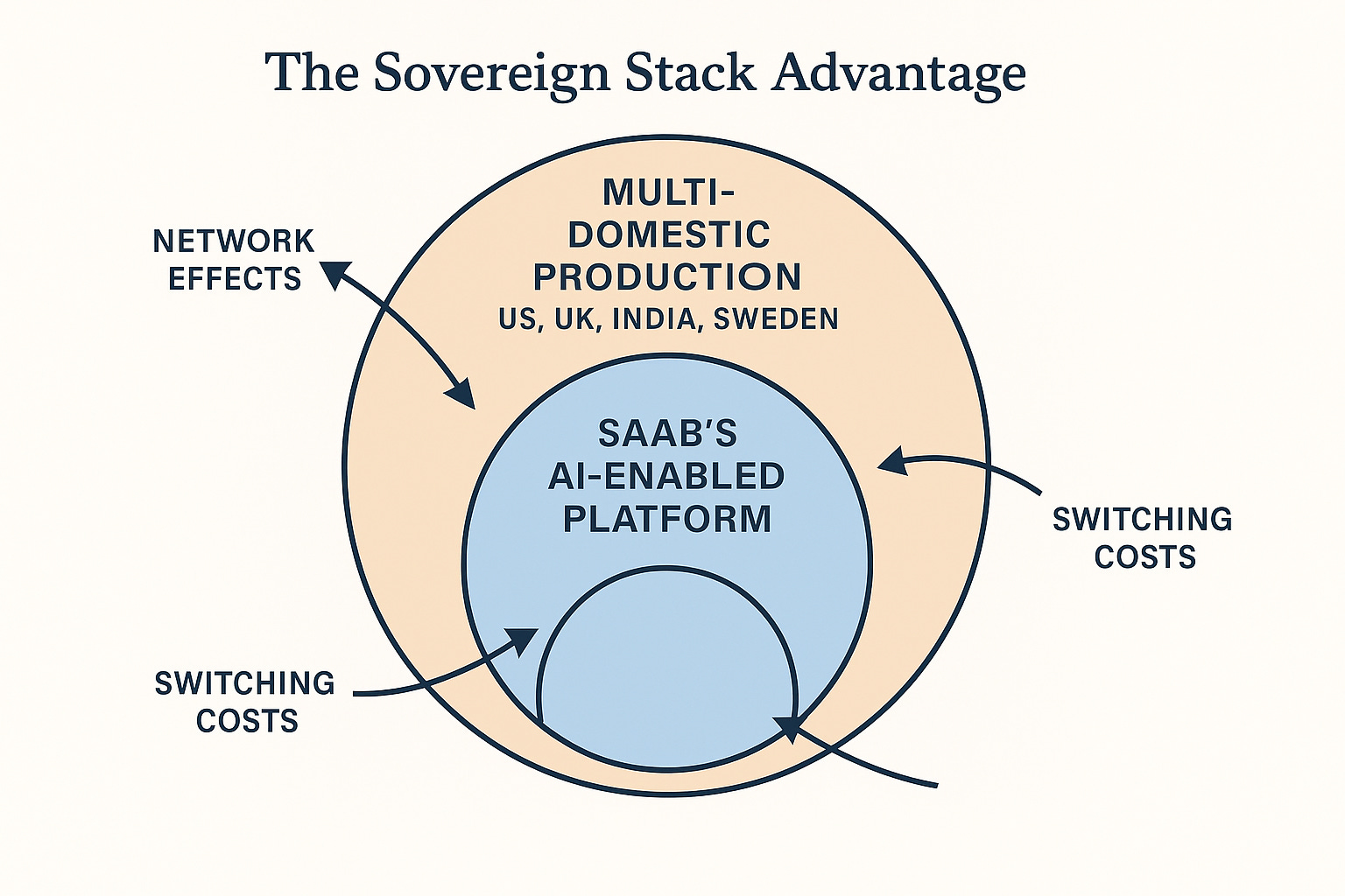 Diagram of a diagram of a company

AI-generated content may be incorrect.