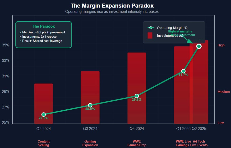A graph with red and green bars

AI-generated content may be incorrect.