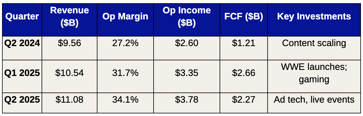 Netflix 2Q25 Earnings: Netflix’s Operating System Moment