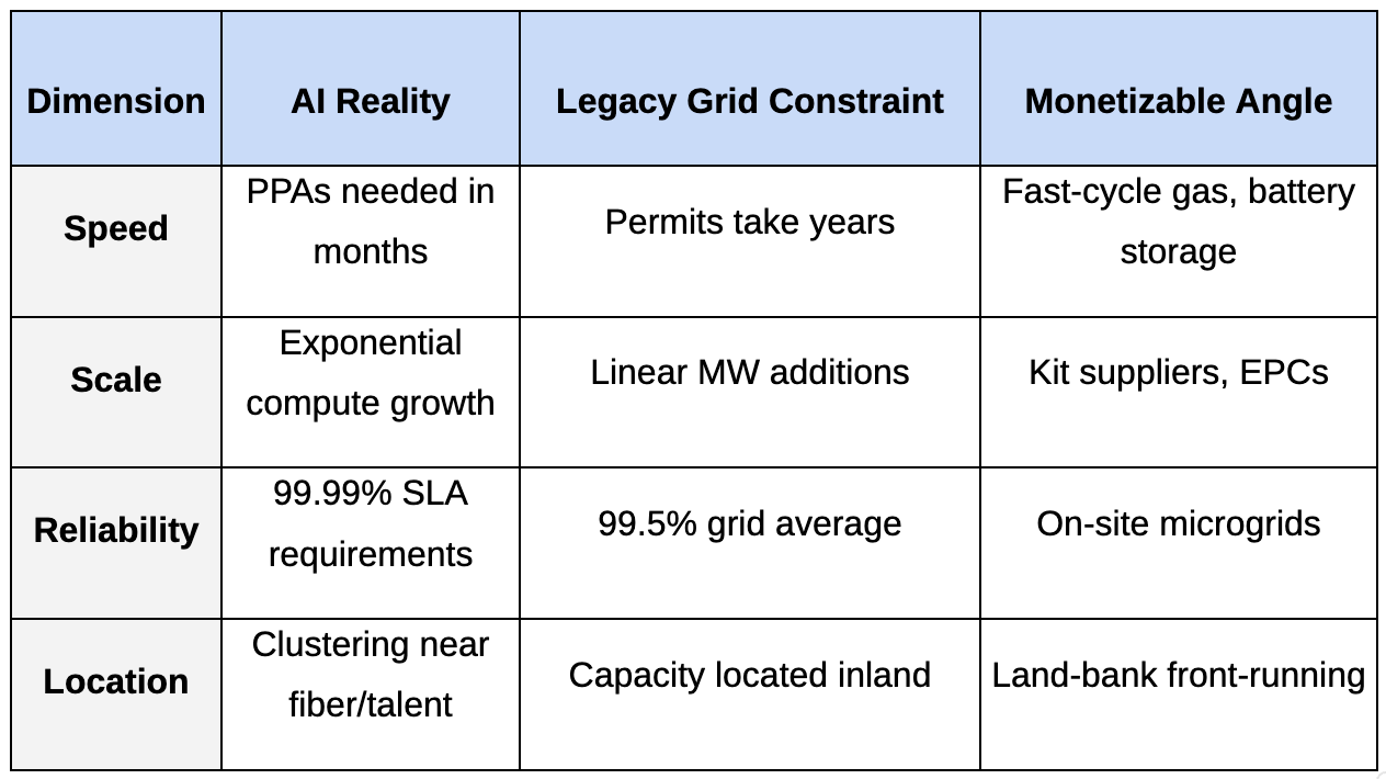 The Great Energy Mismatch
