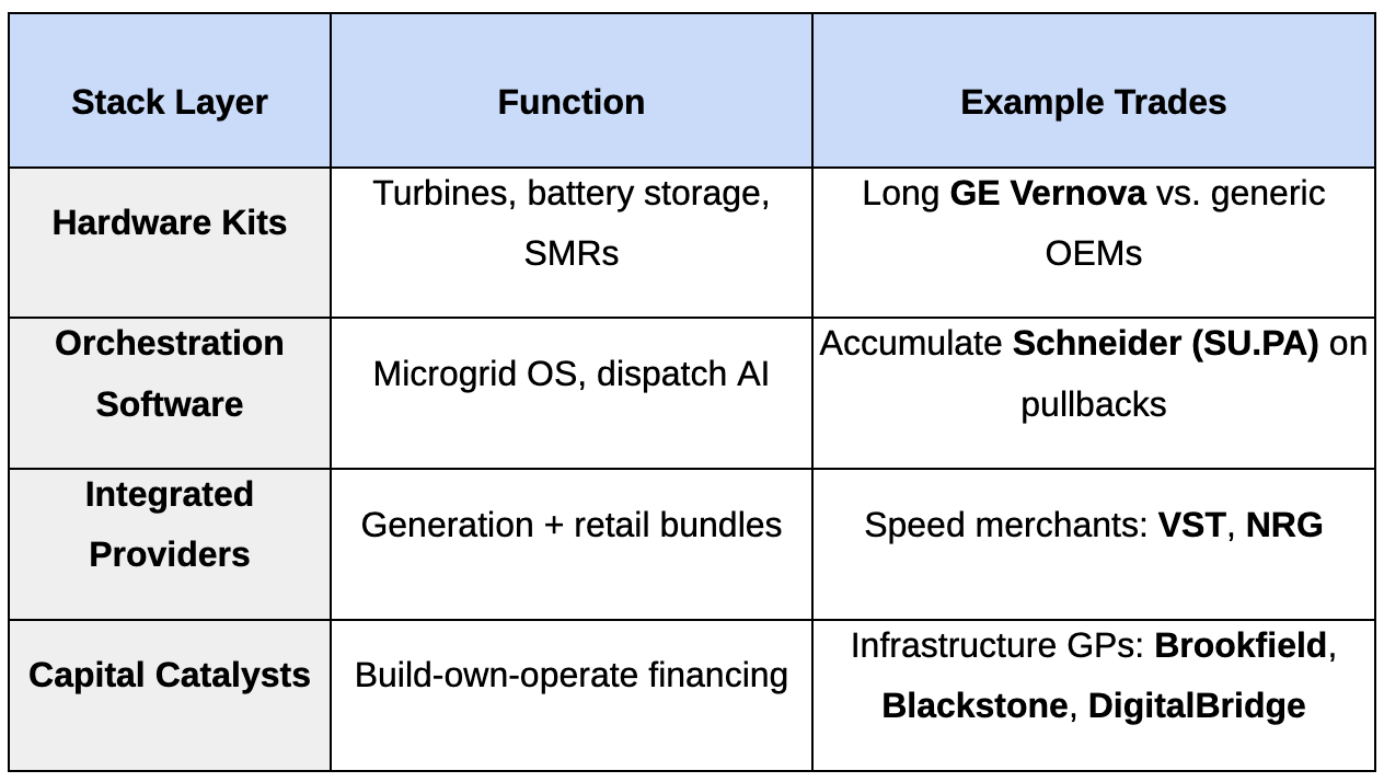 The Great Energy Mismatch
