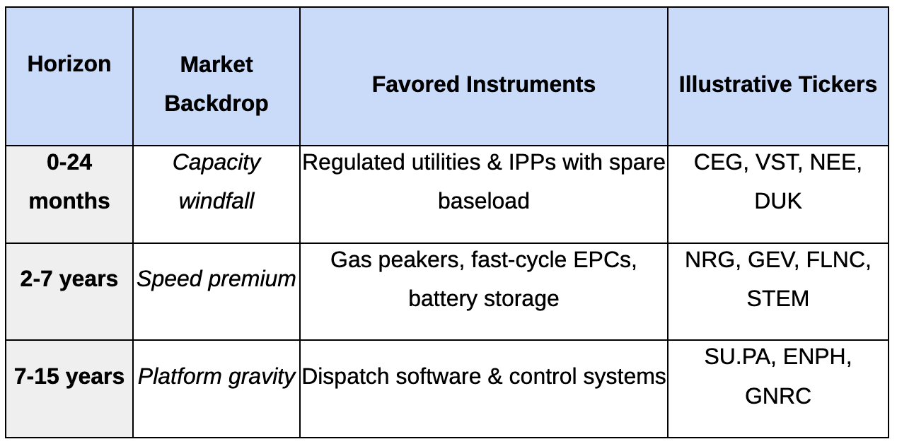 The Great Energy Mismatch