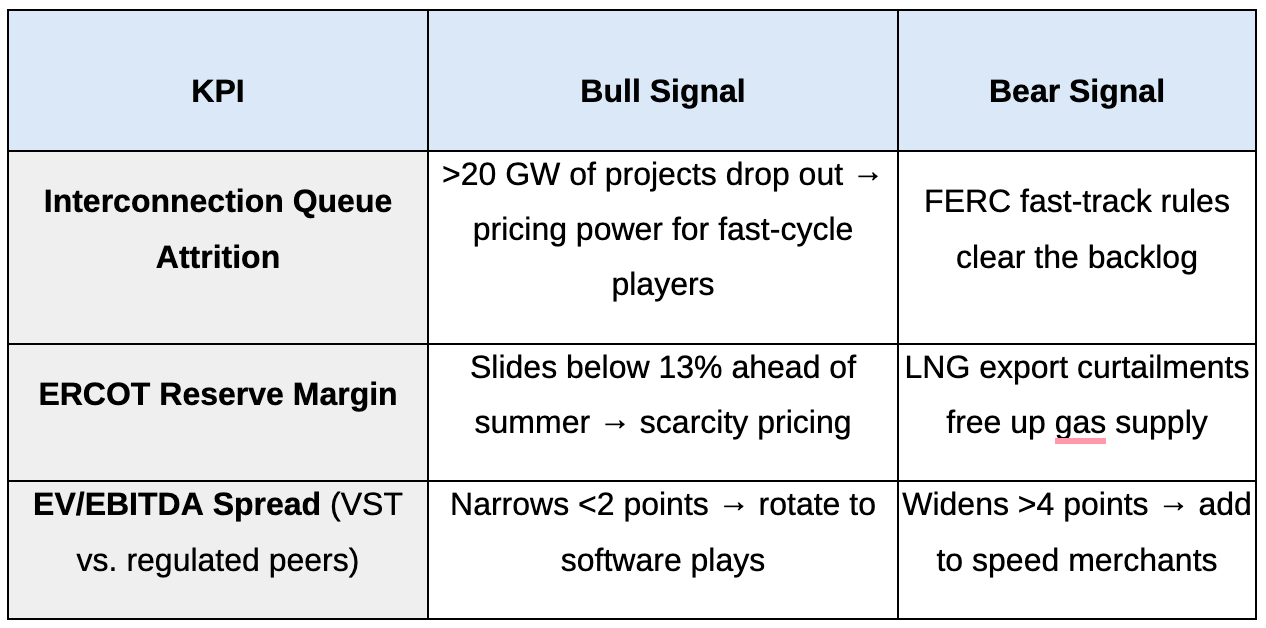 The Great Energy Mismatch