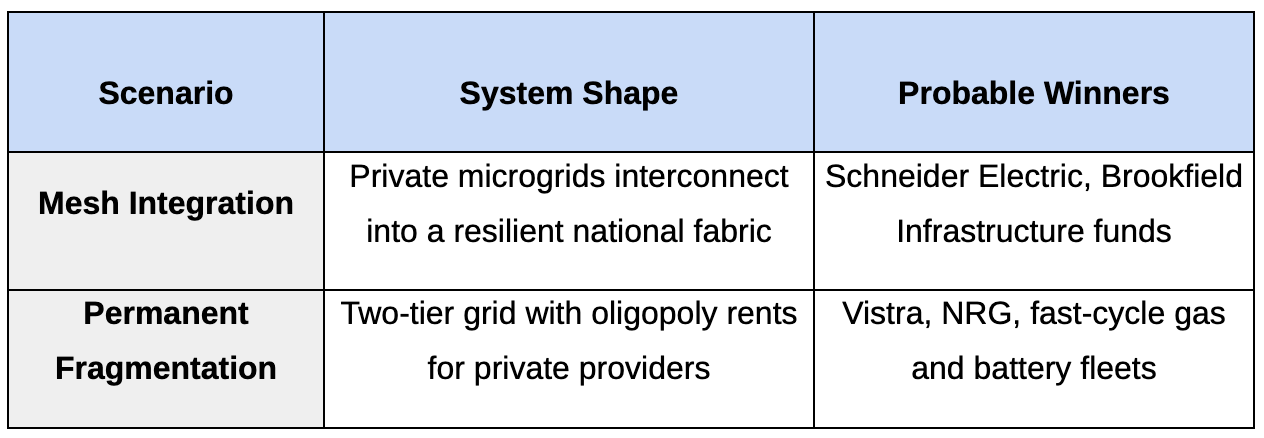 The Great Energy Mismatch