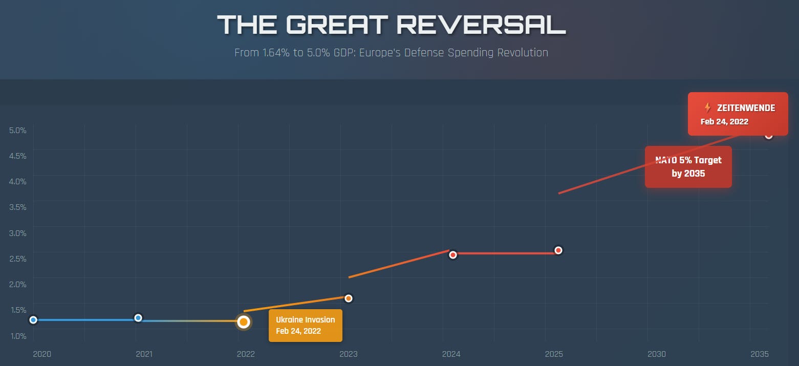 A graph with a line and a point

AI-generated content may be incorrect.