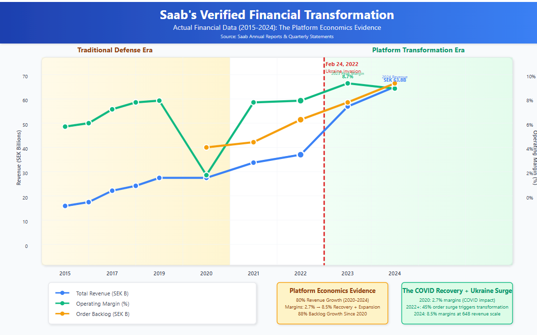 A graph showing the growth of a company

AI-generated content may be incorrect.