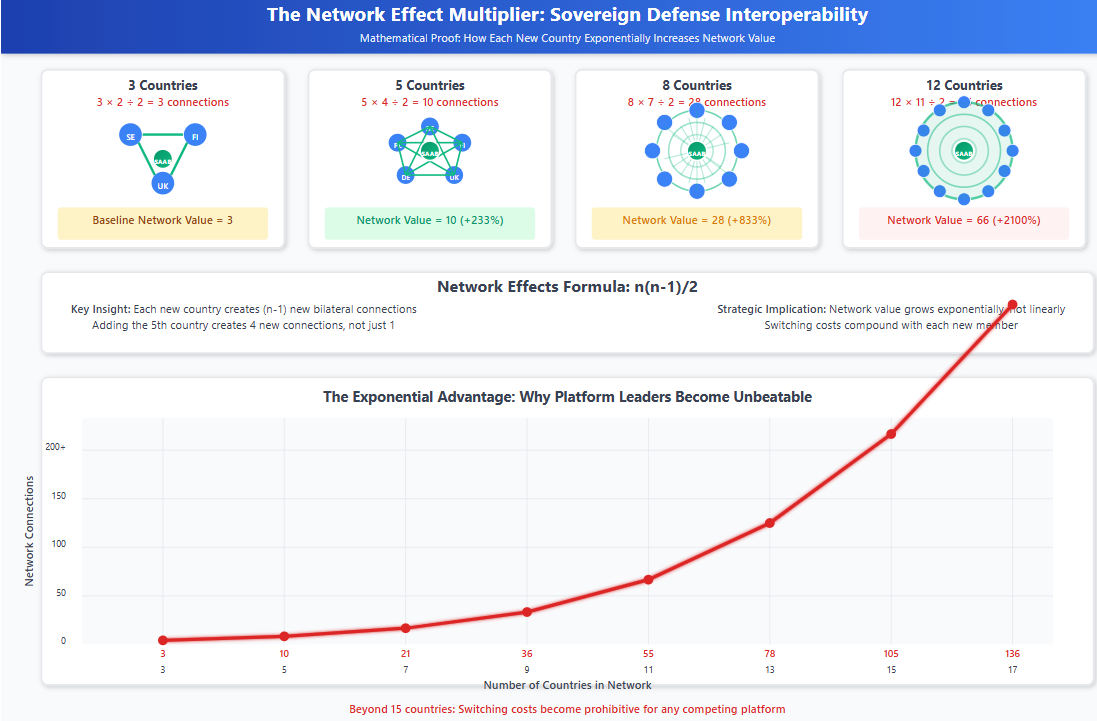 A screen shot of a graph

AI-generated content may be incorrect.