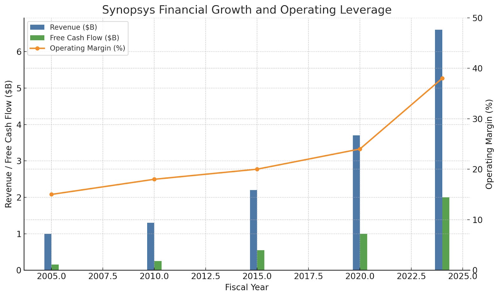 Synopsys: The Certainty Machine