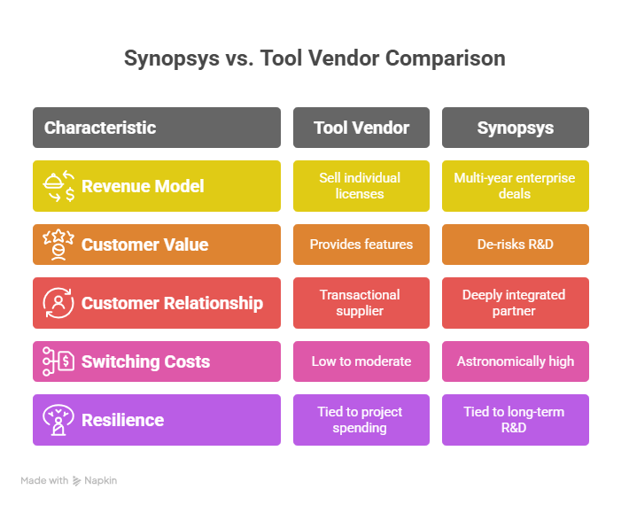 Synopsys: The Certainty Machine