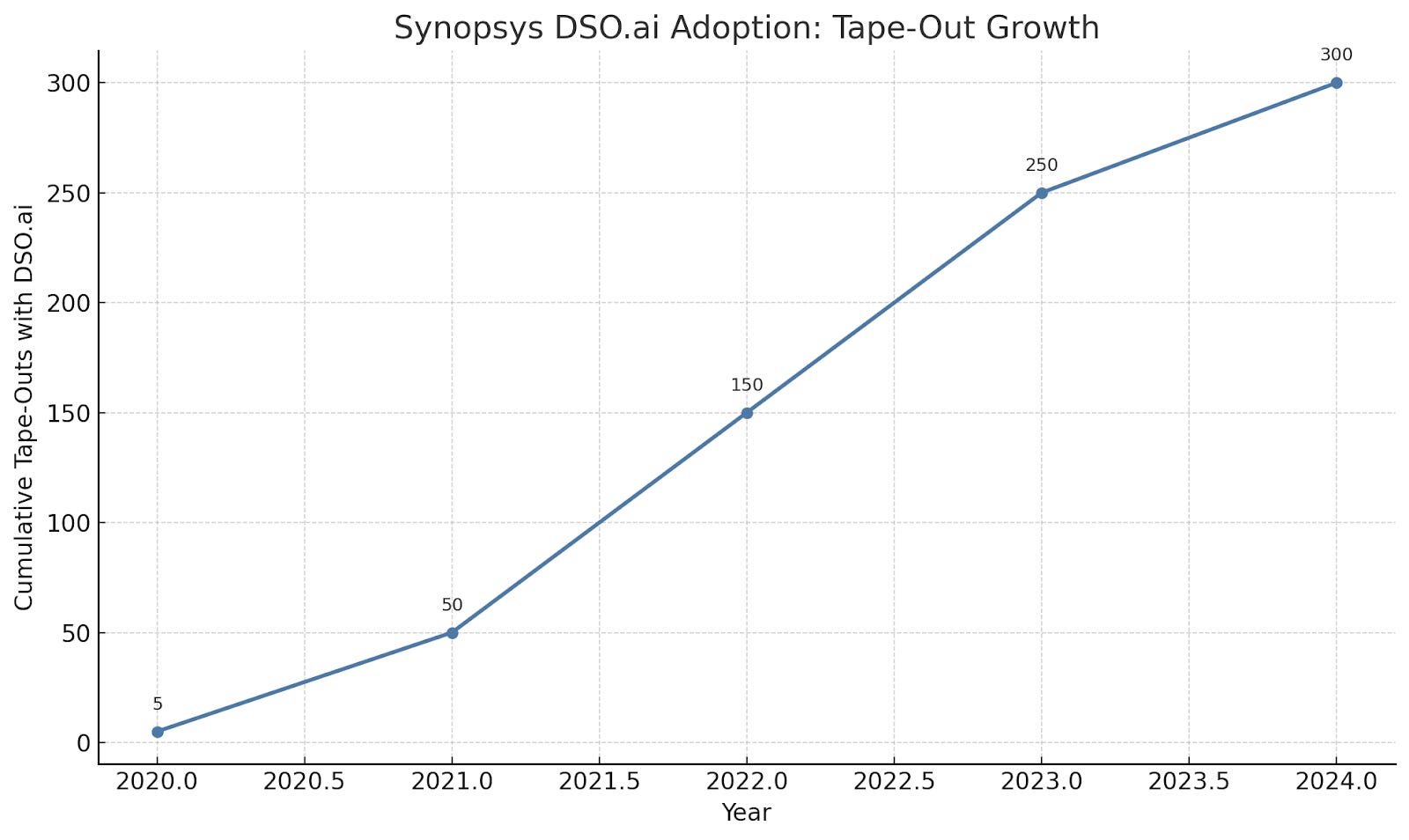 Synopsys: The Certainty Machine