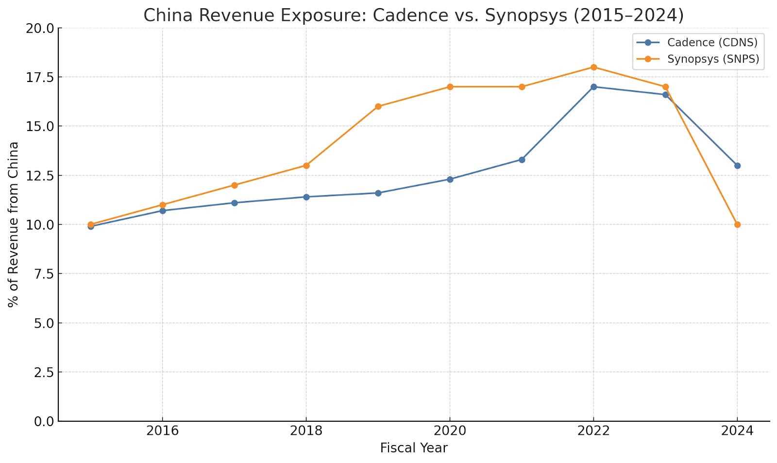 Synopsys: The Certainty Machine