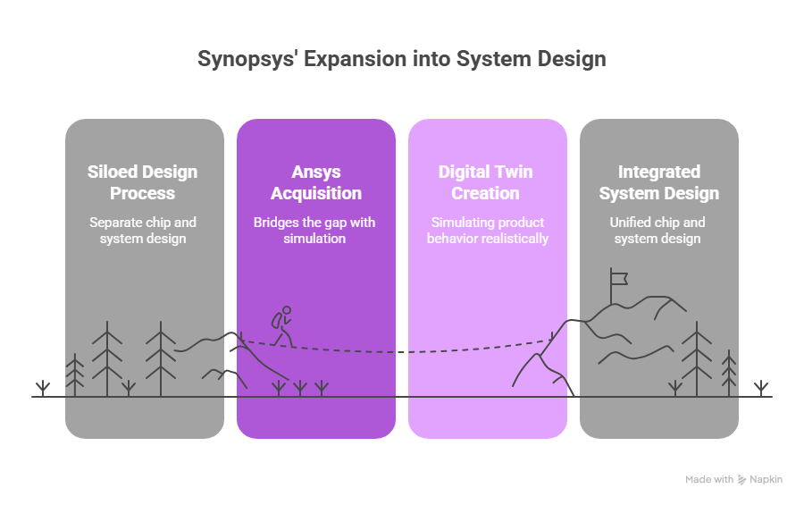 Synopsys: The Certainty Machine