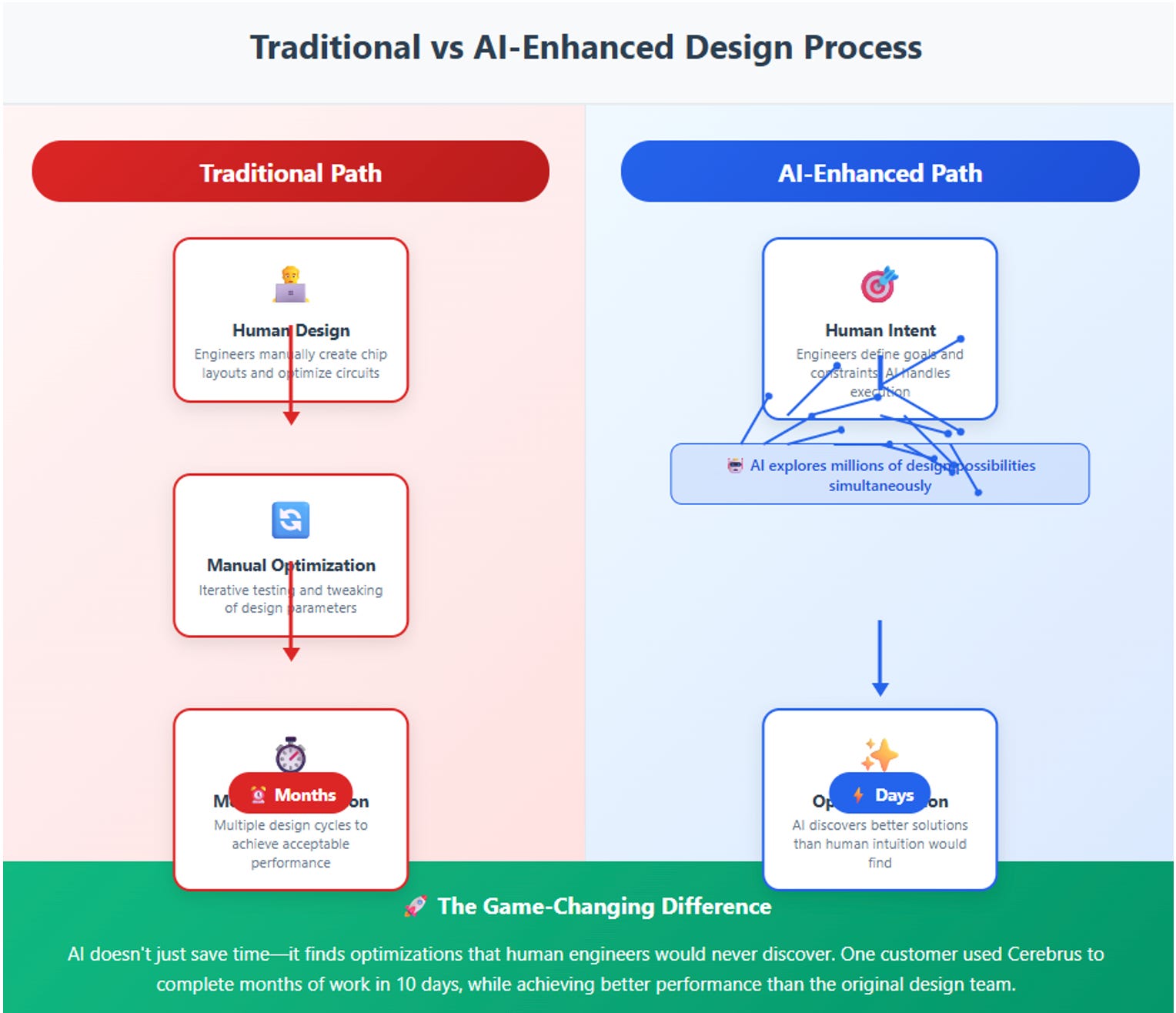 The Invisible Architect: How Cadence Quietly Became the Blueprint for the AI Era