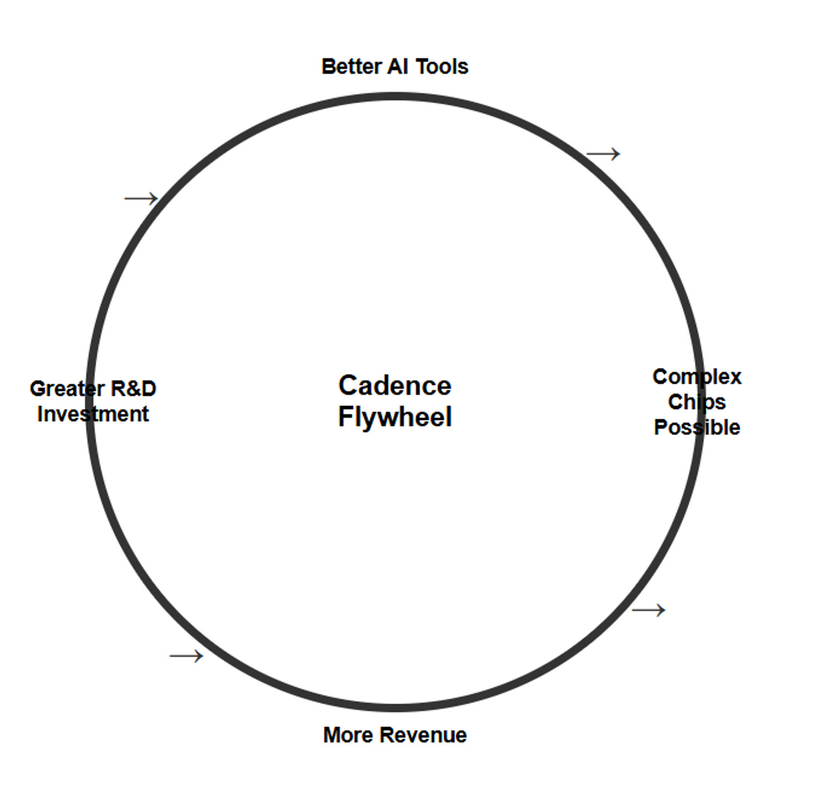 The Invisible Architect: How Cadence Quietly Became the Blueprint for the AI Era
