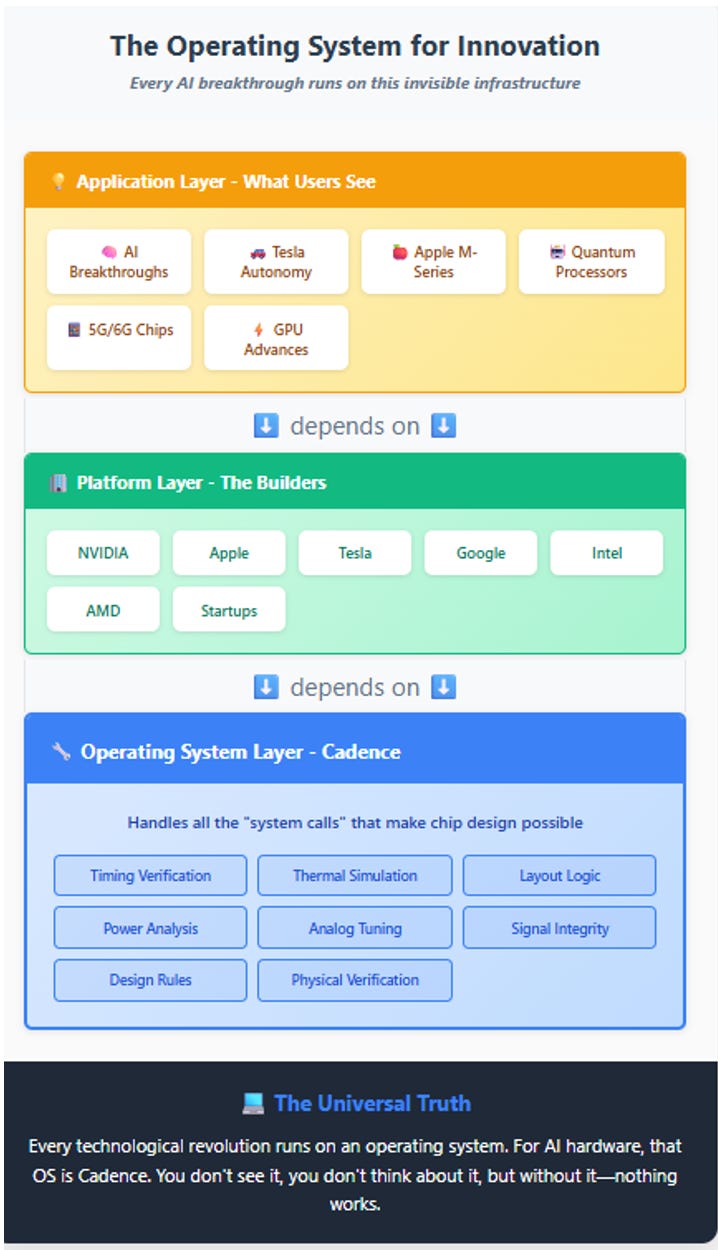 The Invisible Architect: How Cadence Quietly Became the Blueprint for the AI Era