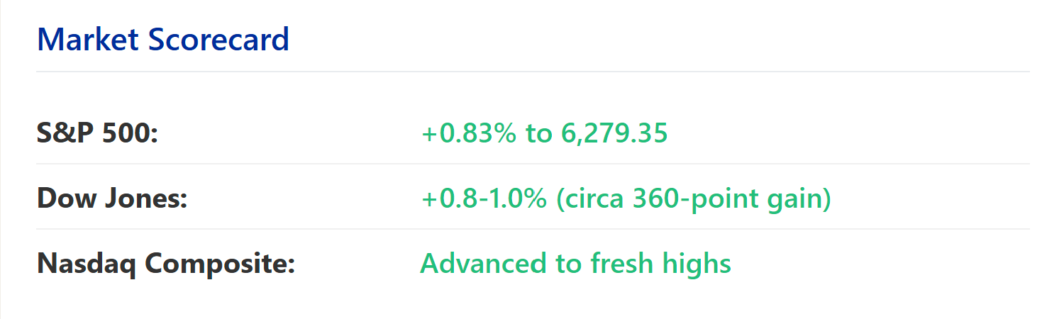 Markets March Higher as Tariff Deadline Looms Large