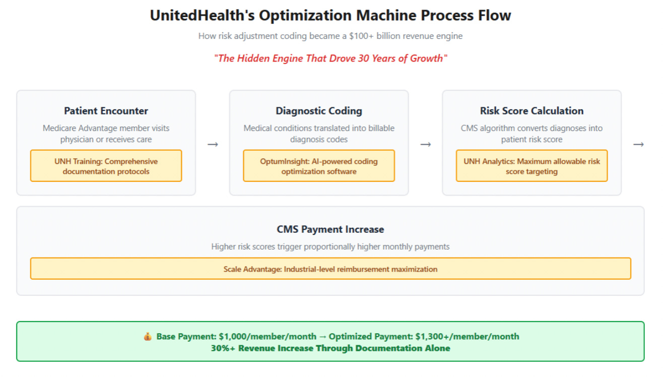 United Health: The Regulatory Reckoning