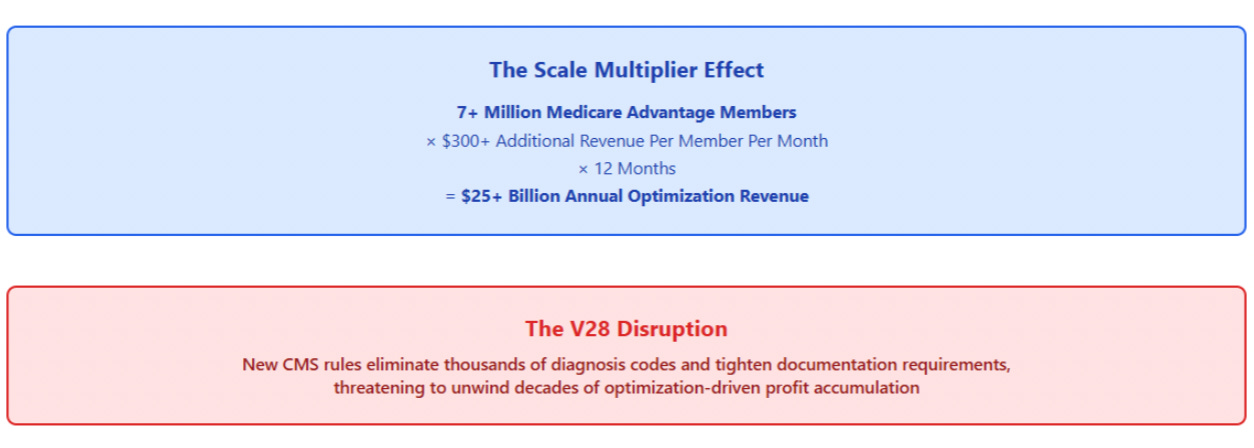 United Health: The Regulatory Reckoning