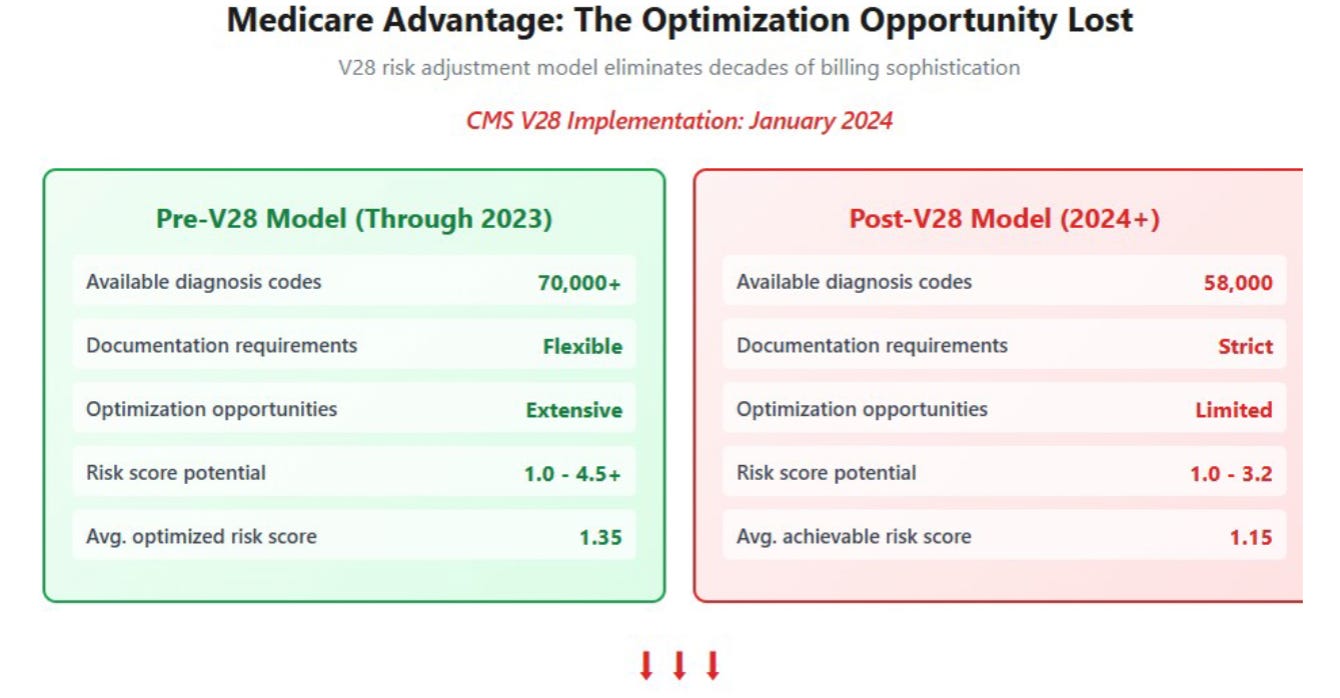 United Health: The Regulatory Reckoning
