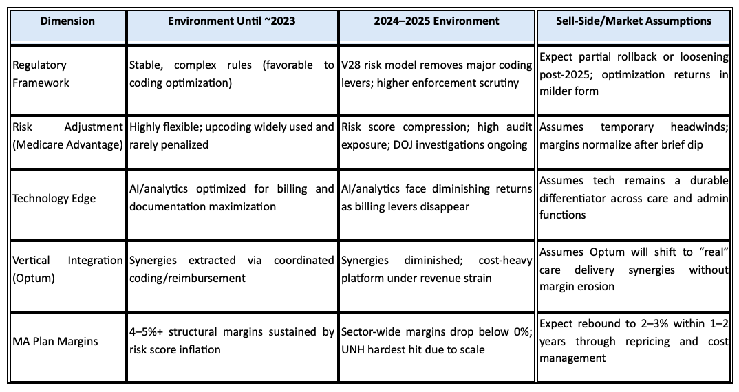 United Health: The Regulatory Reckoning