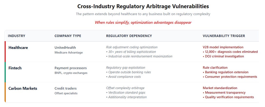 United Health: The Regulatory Reckoning