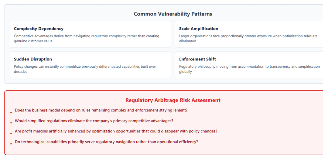 United Health: The Regulatory Reckoning