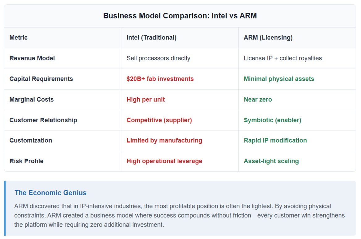 ARM- Indispensable by Design