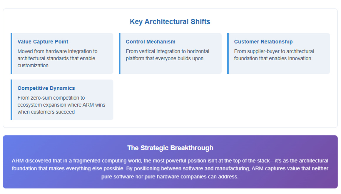 ARM- Indispensable by Design
