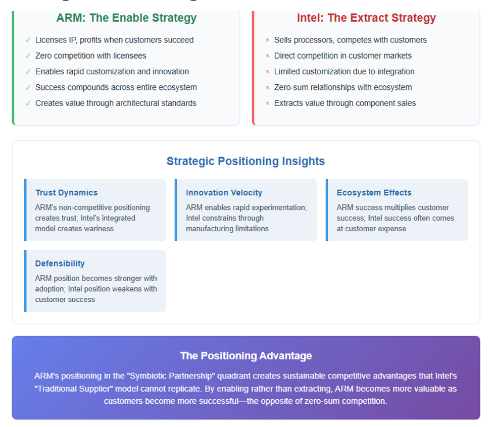 ARM- Indispensable by Design