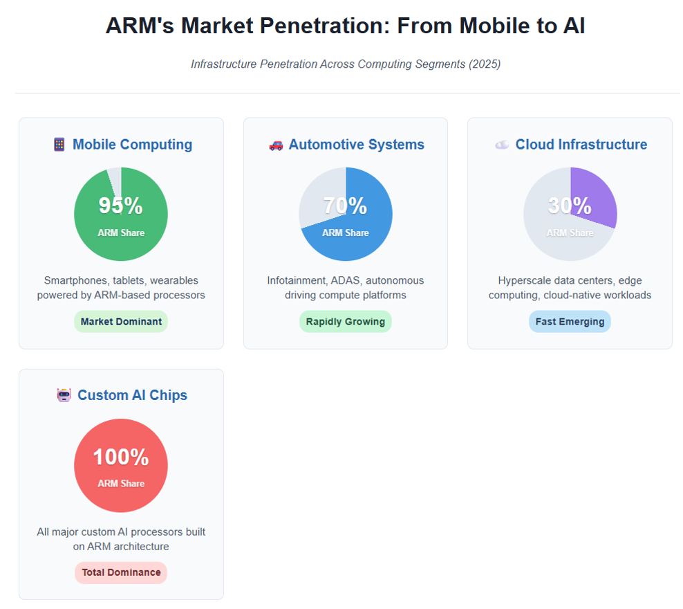 ARM- Indispensable by Design